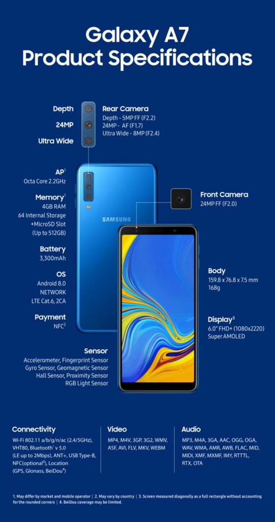 Galaxy A7 Specifications