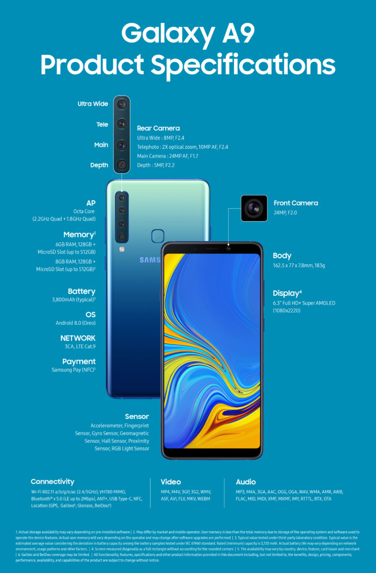 Device infographic