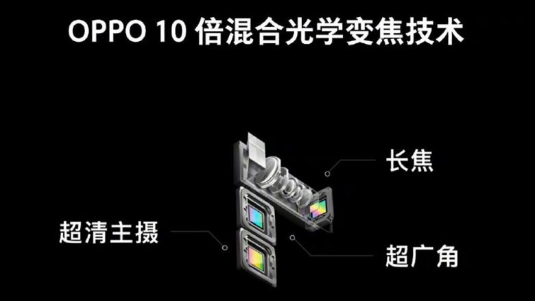 Oppo confirms that is developing a camera for phones with 10x zoom