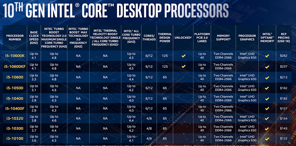 10th GEN Intel Core Desktop CPUs