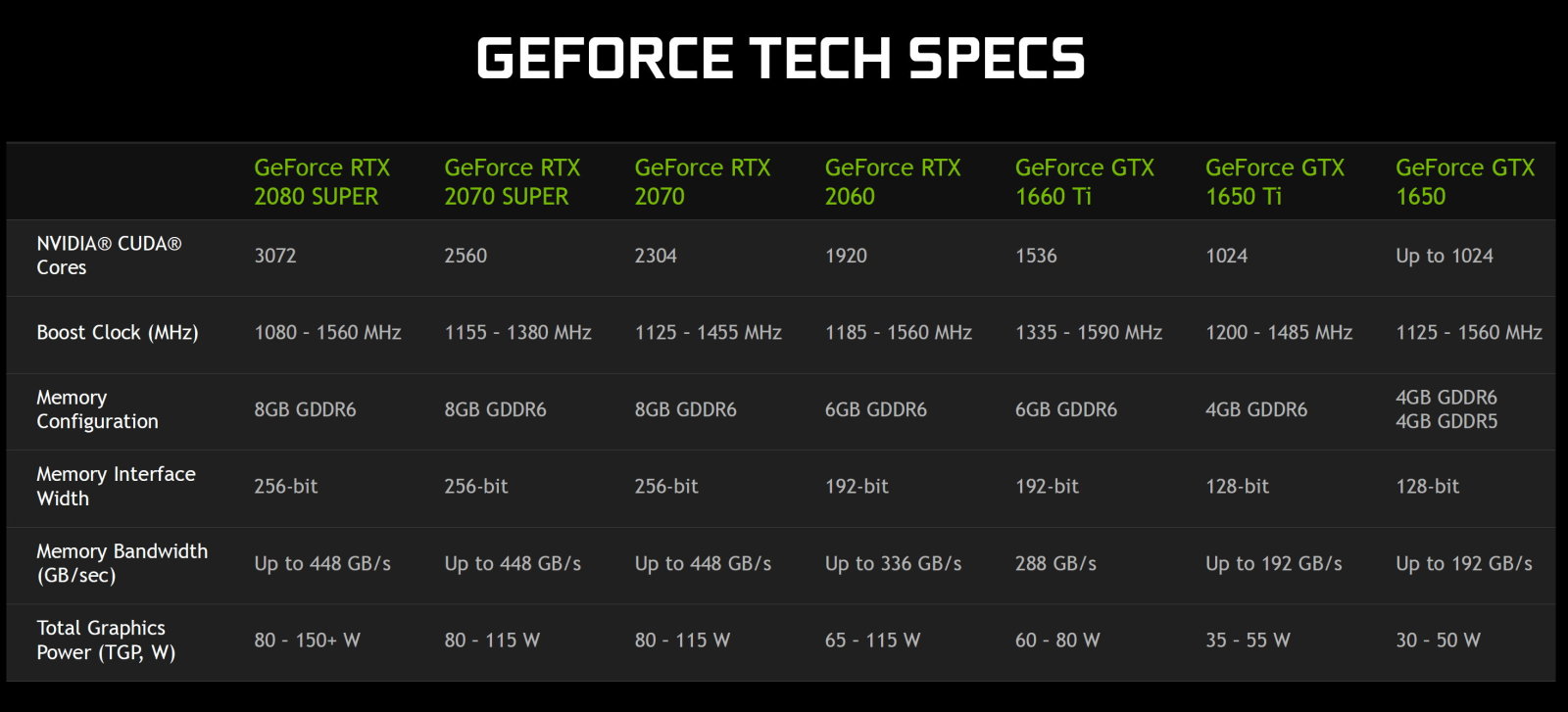 NVIDIA unveiled the most powerful graphics cards for laptops that you