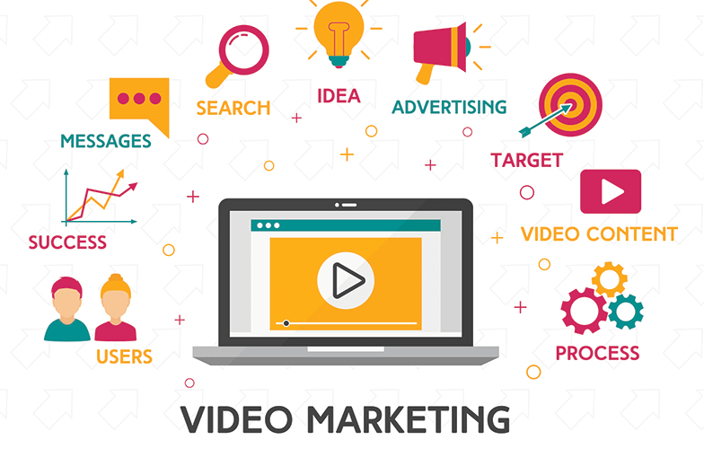 Video Content Marketing