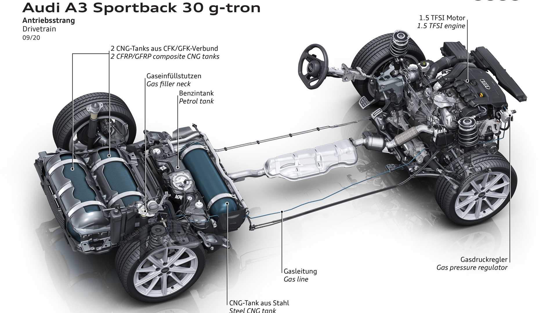 Audi A3 Sportback 30 G Tron Unveiled Neoadviser