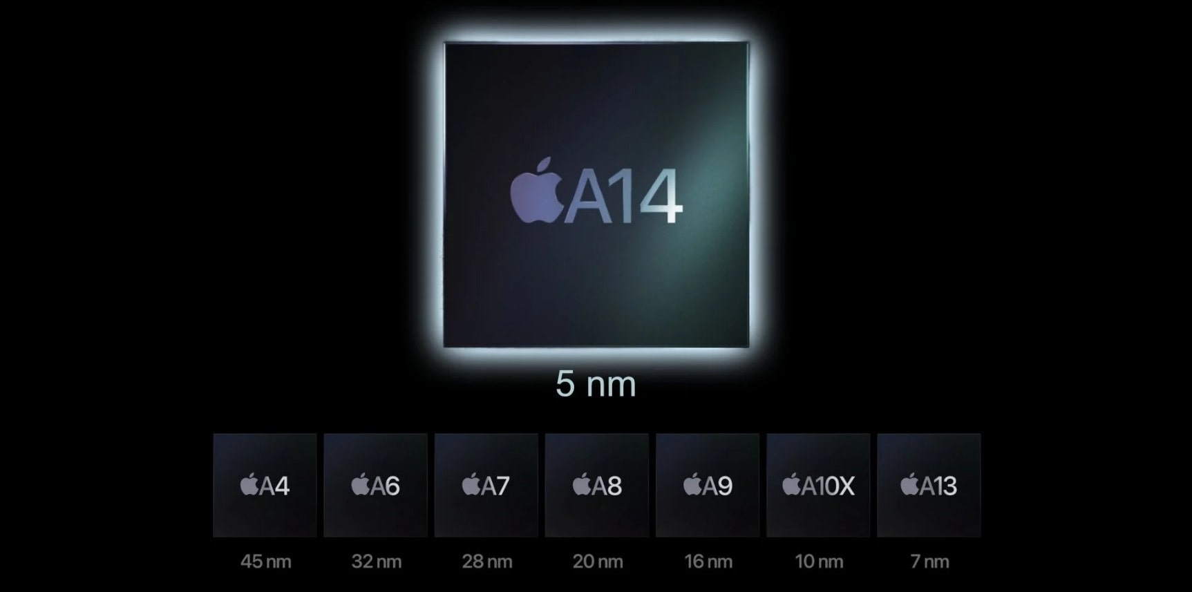 Apple 5nm Chip-