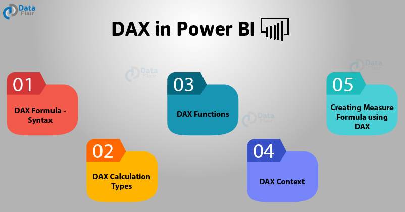 DAX